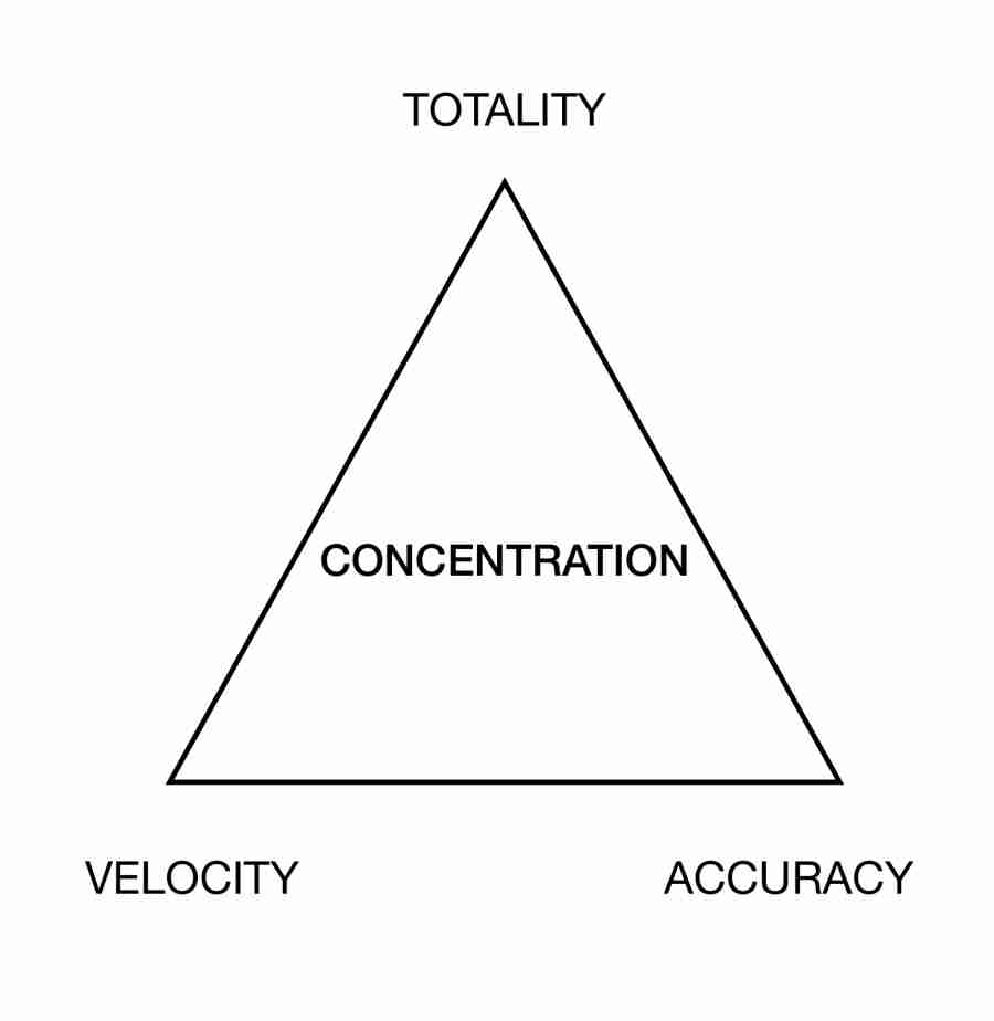 The triangle of learning