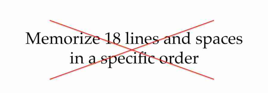 How to Read Notes Fast - The Landmark System 